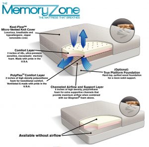Memory_Zone_With_Airflow